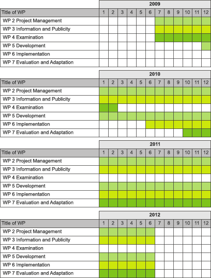 Timetable